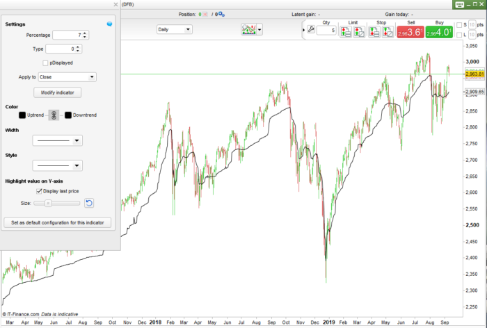 VAMA – Volatility Adaptive Moving Average