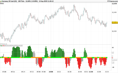 TMMS oscillator (Trading Made More Simpler)