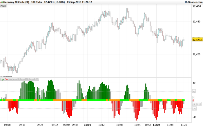 TMMS oscillator (Trading Made More Simpler)