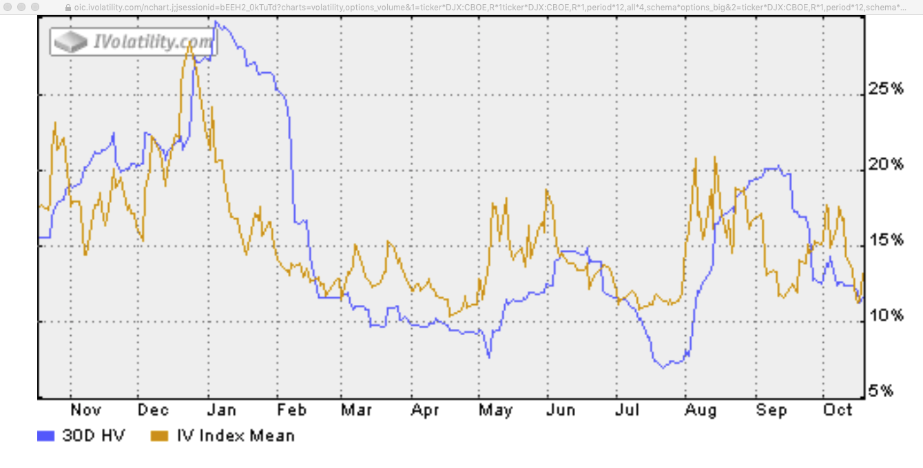 The Ultimate Historical and Implied Volatility Rank and Percentile  Indicator : Forum ProBuilder support - ProRealTime