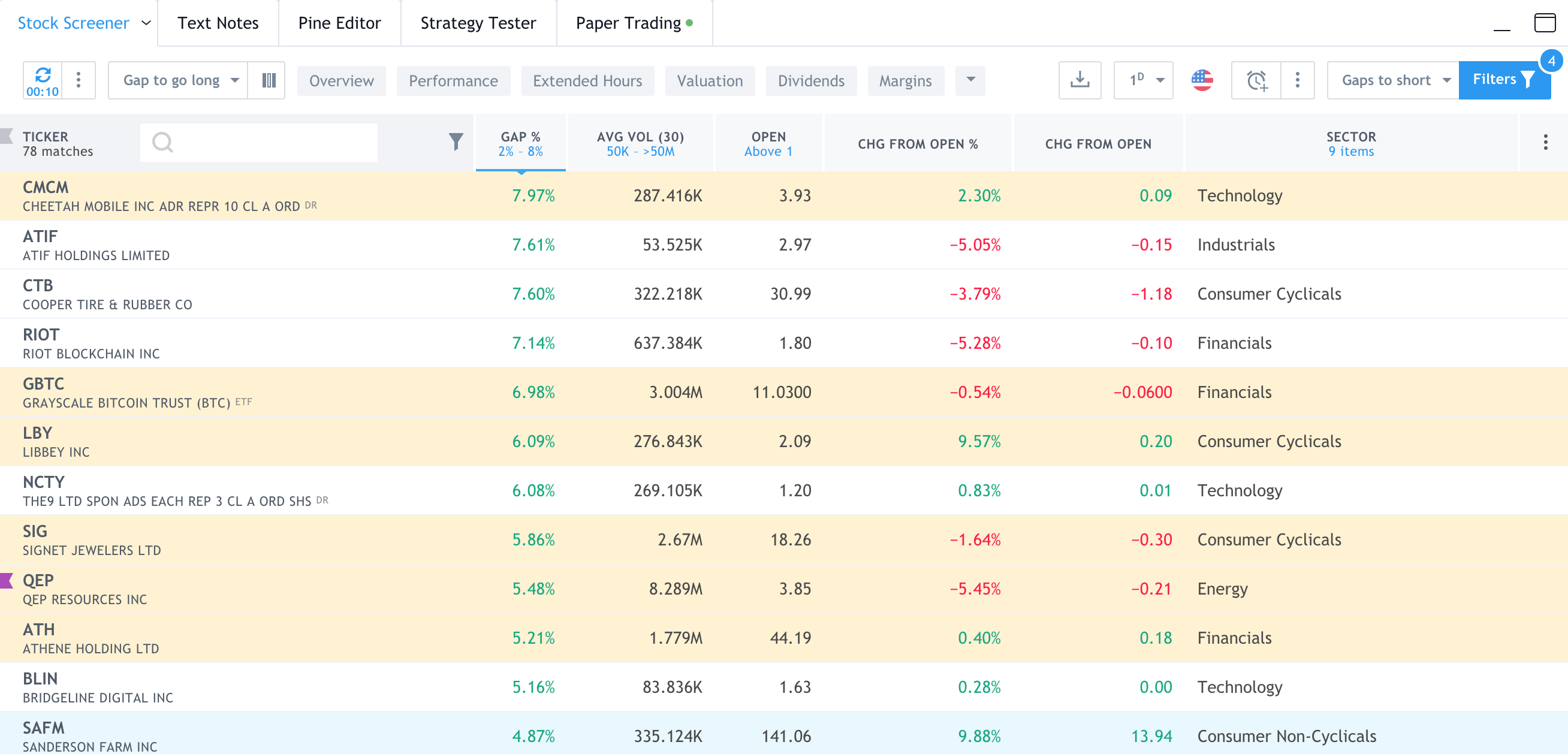 OPG Open Price Gaps strategy stocks Forum ProOrder support