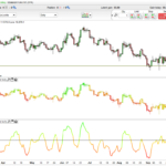 5D Candlesticks and Line Indicator