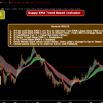 guppy-ema-trend-based-indicator.png