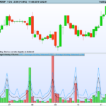 Intraday Average Volume