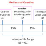 median-and-quartiles.png