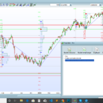 ZigZag Volume by Price Fibonacci Indicator (FIZIVOL)