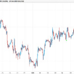 Super Arrow Trading Signals indicator