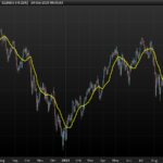 Volume Weighted Moving Average (VWMA)