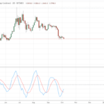 voss-predictive-filter-indicator-tradingview.png