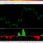 GWTriDiffMetatrader4.png