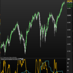 SP500-WITH-RANK-HV-and-IV.png.png