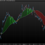 Cloud indicator