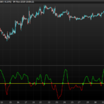 MegaFXProfit trading signals oscillator