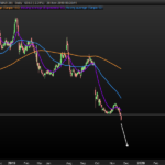 NocTrader Bearish Breakout