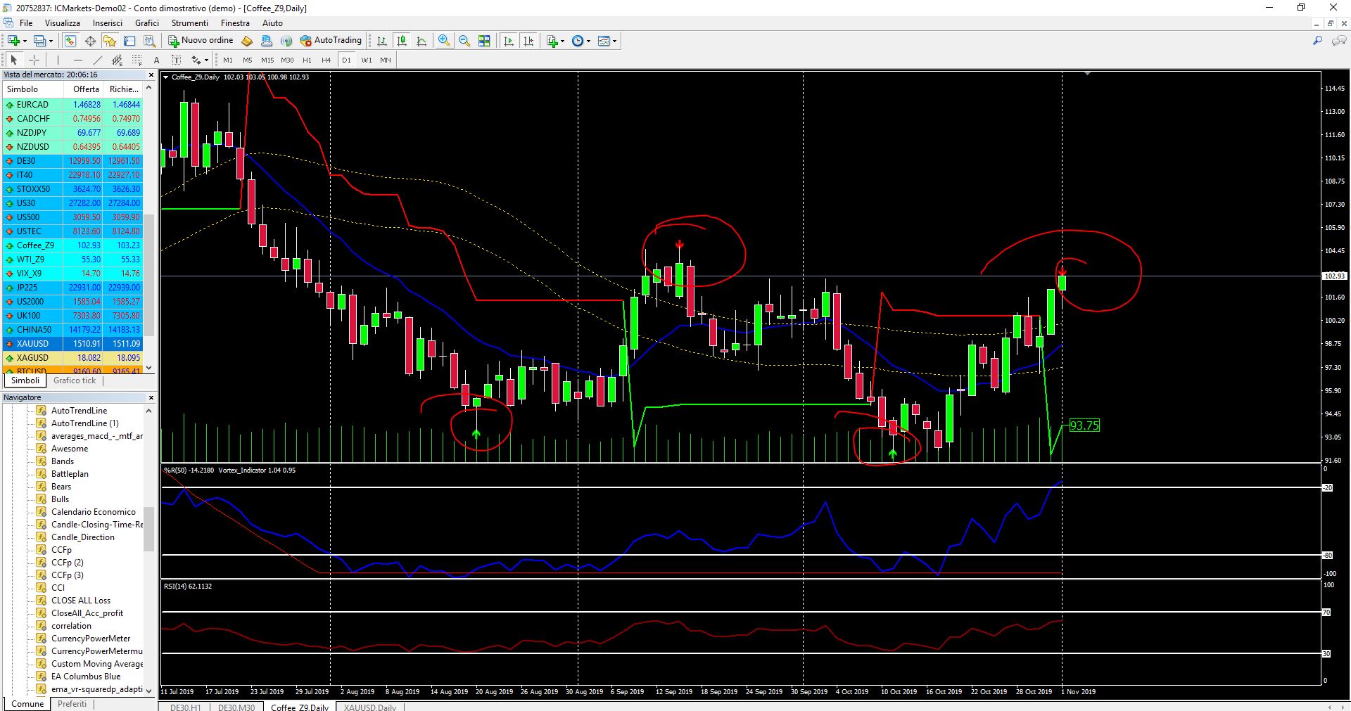 Trend Direction Indicator Free Download Mt4