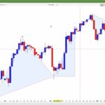 ABCD Pattern indicator