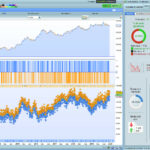 DAX Parabolic System