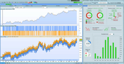 DAX Parabolic System