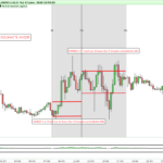 EURAUD-15-minutes-4.png