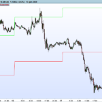 EURUSD-15-Minuti.png