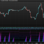 Volume analysis – intraday