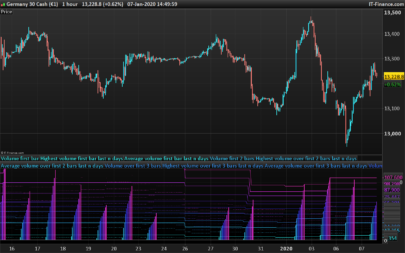 Volume analysis - intraday