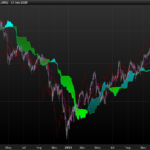 Ichimoku Screener – stock picking for long orders