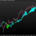 Ichimoku Screener – stock picking for short orders