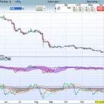 Reversal Screener based on CCI and ROC sharp movement