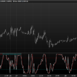 synthetic-vix-stochastic-indicator-tradingview-prorealtime.png
