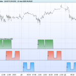 World trading session