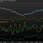 Reflex and Trendflex indicators – John F. Ehlers