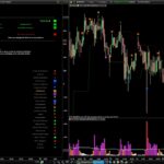 Volume Spread Analysis VSA TAC v1.2
