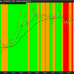 Simple triple average with visual color