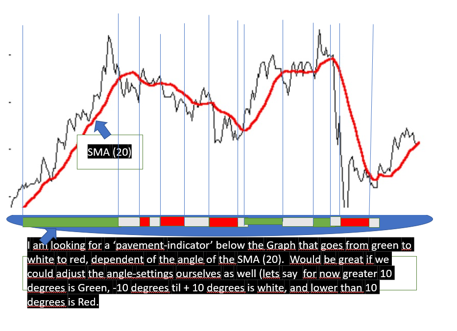 Indicator Angle of SMA (20) Forum ProBuilder support ProRealTime