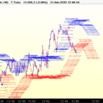 DAX-7-Ticks.png