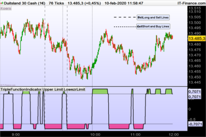 Triple Function Indicator