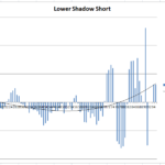 EURUSD-Lower-Short.png