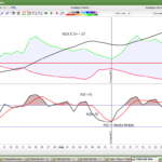 Immagine-indicatori-Adx-Rsi.png