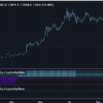 LCA-by-Cryptorhythms.jpg