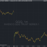 QQQ-1-minute.png