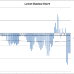 SP500-Lower-Short.png