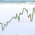 Tested Levels Indicator