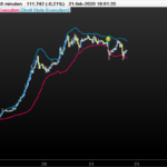 USDJPY-30-minuten.png