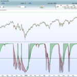 All the Averages Indicator