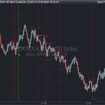Strategy – Parabolic SAR & Fibo (update)