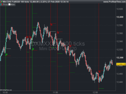 Strategy - Parabolic SAR & Fibo (update)