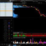 TAC Screener VSA (Volume Spread Analysis)