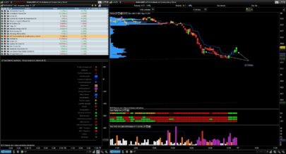 TAC Screener VSA (Volume Spread Analysis)