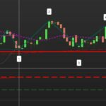 Actual WOLFE WAVE in buy zone